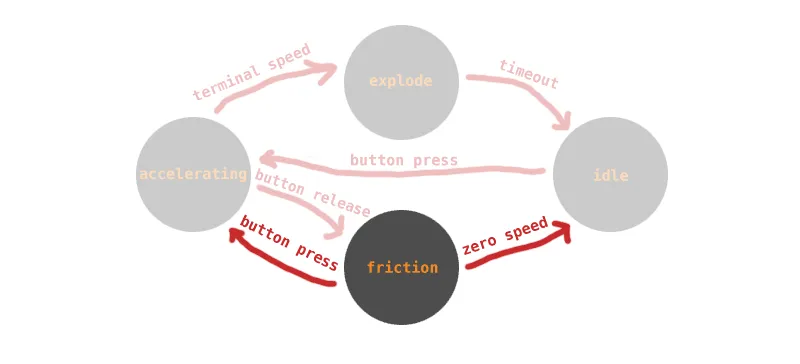 The ways we switch mode from friction in our arduino sketch.