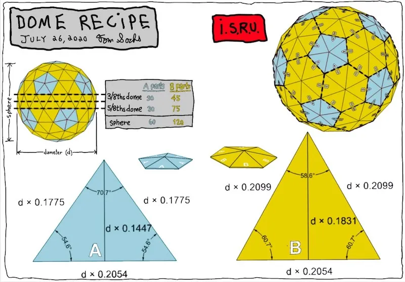 The visual 3V geodesic dome recipe drawn by Tom Sachs for his i.s.r.u. challenge